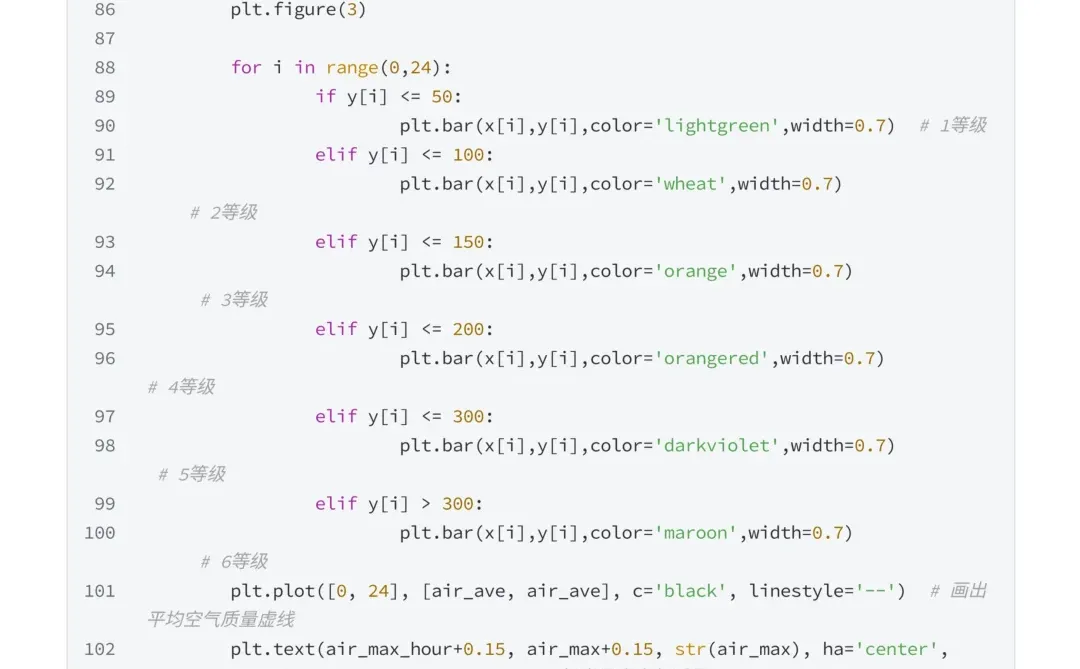 案例拆解:Python爬取天气数据及可视化分析