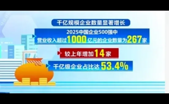 2025中国企业500强发布,这些亮点值得关注
