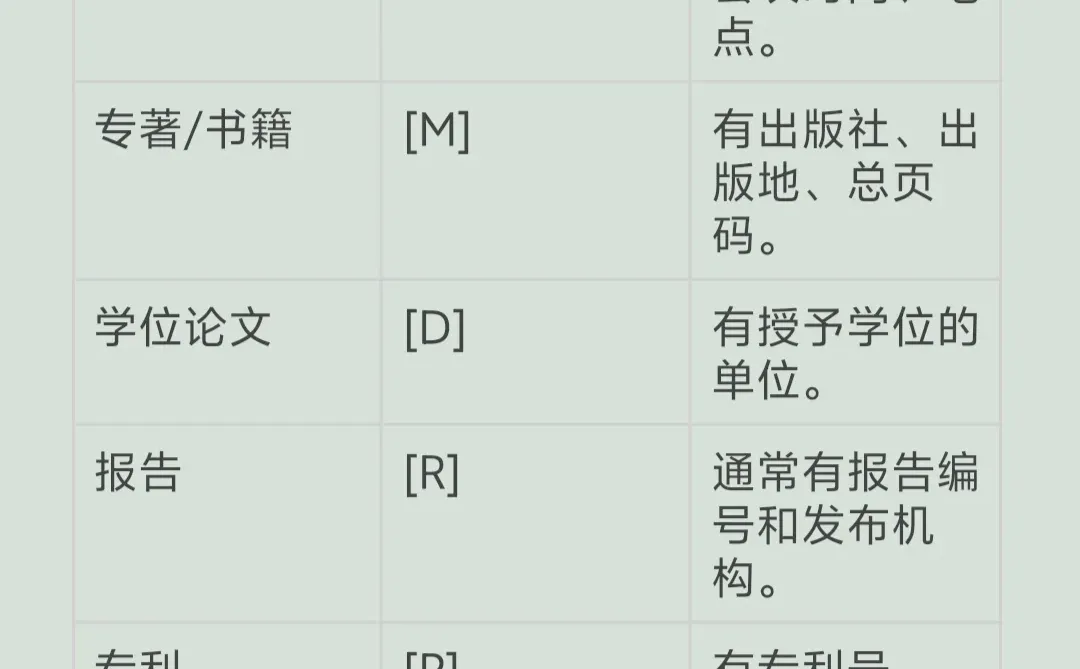 ? 学术人必备|参考文献格式大全
