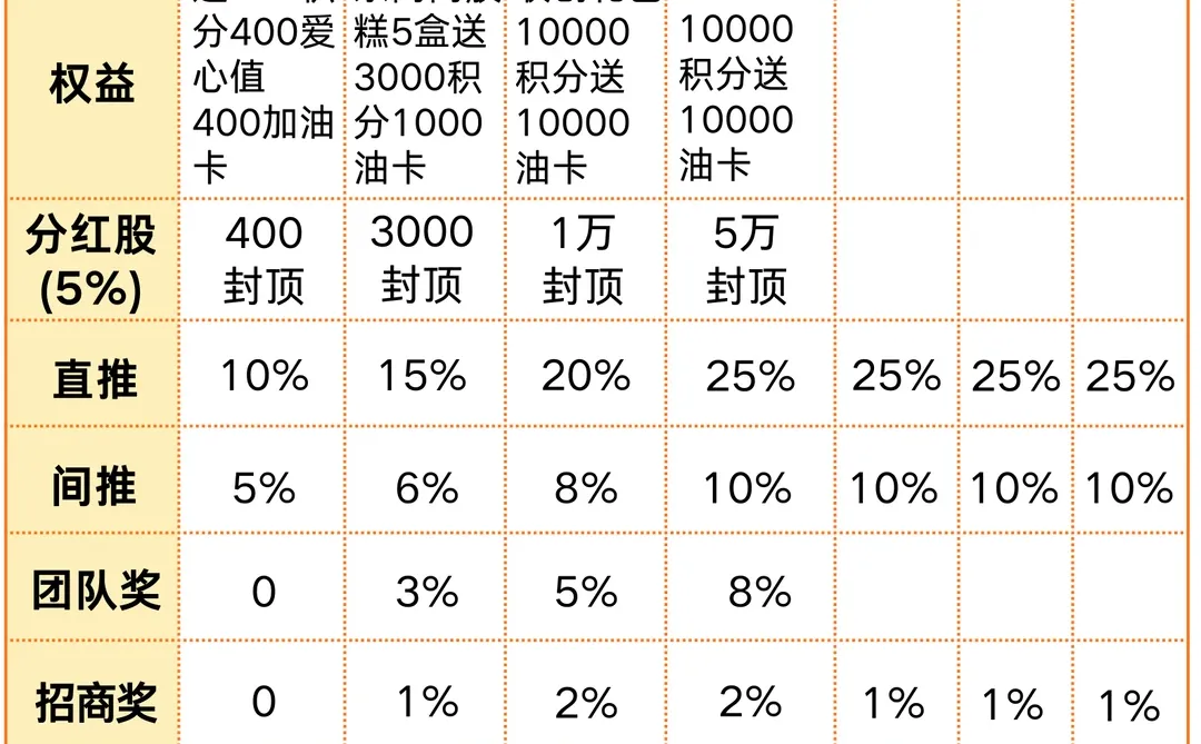 拆解最热门6大商业模式:到底有哪些坑?