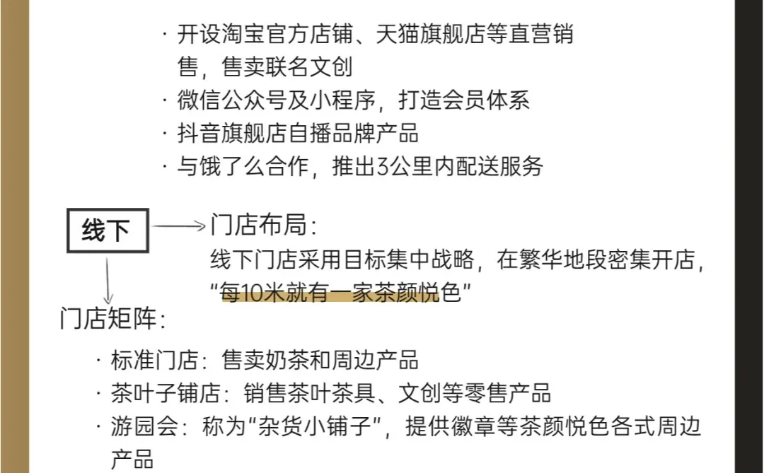 品牌案例 | 茶颜悦色的全域增长模式分析