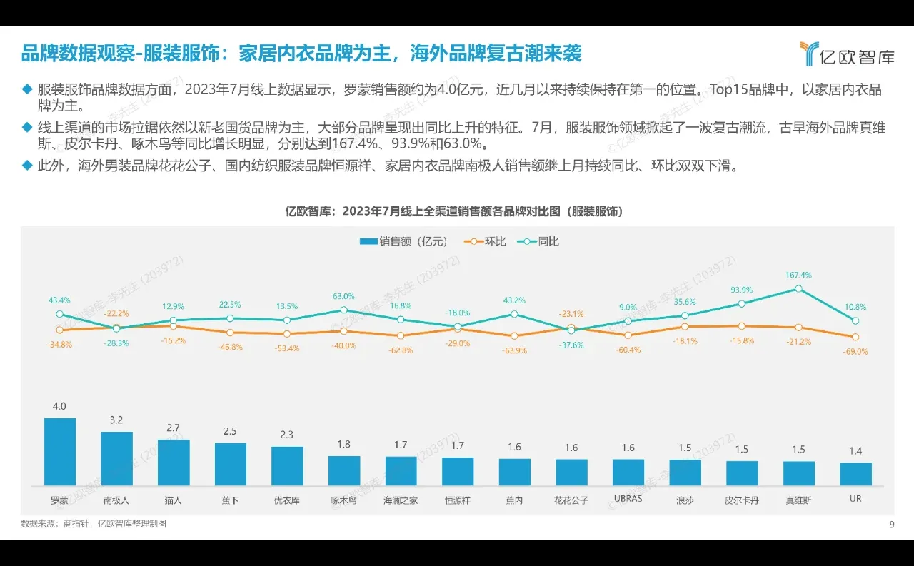 39页报告▏2023年中国新消费行业观察