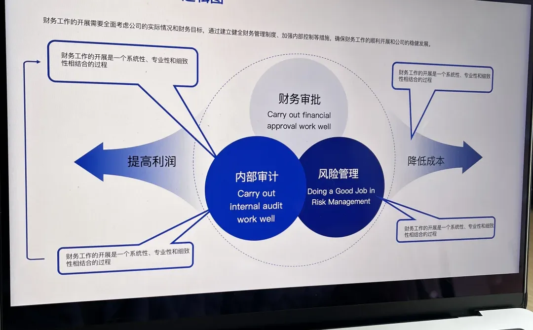 GTM干货|市场总监必备的工作模型PPT137P