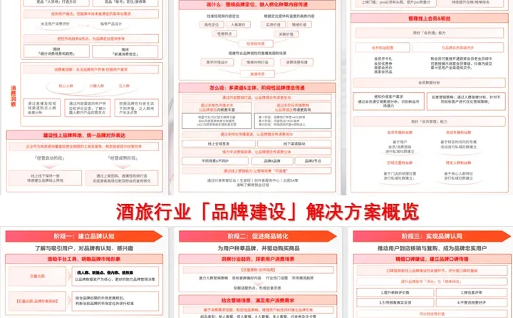 策略框架:抖in生活服务品牌建设方法论