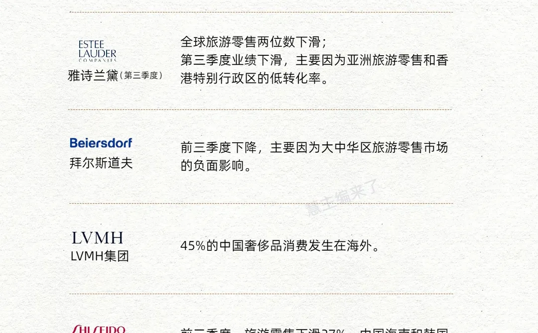 欧莱雅们躺赚时代结束!