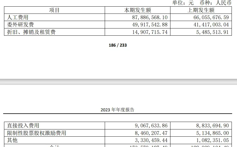 珀莱雅研发人员及薪资情况