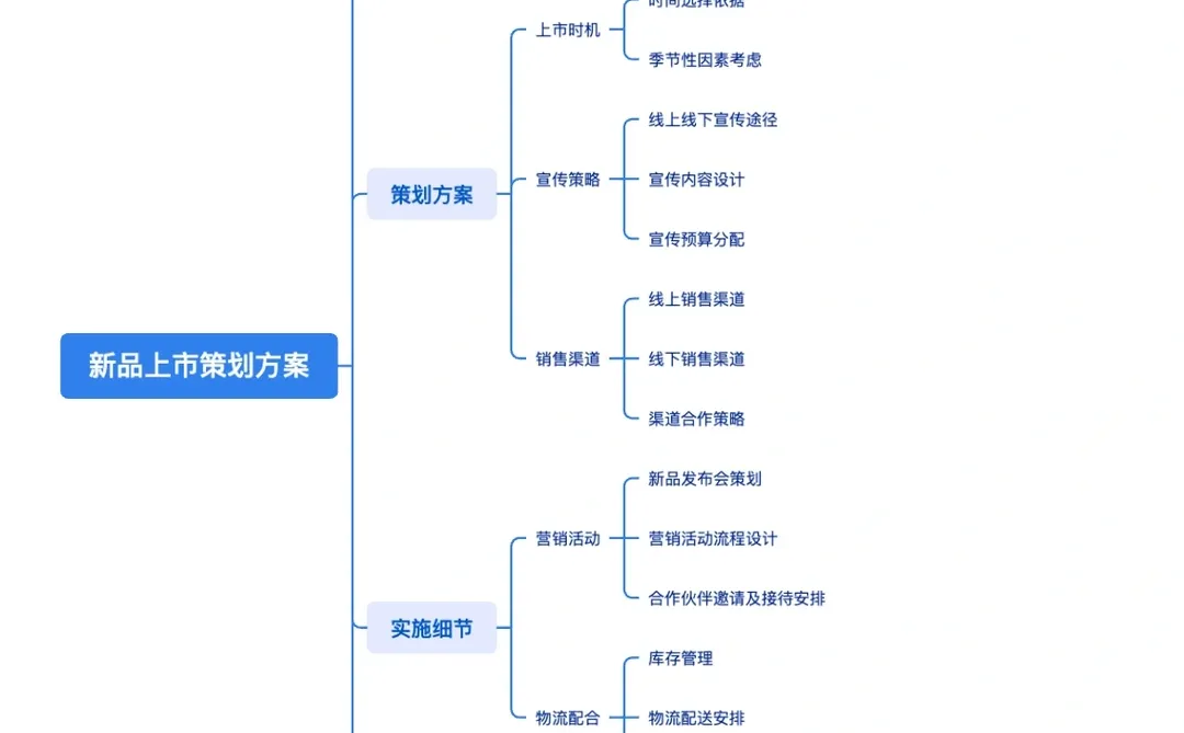 ?新品上市推广全攻略:爆款诞生的秘密武器