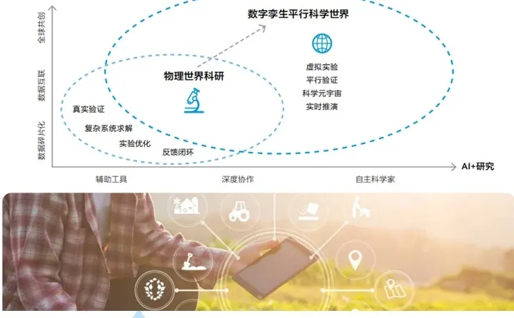未来已来?这份报告揭秘2049十大科技趋势?