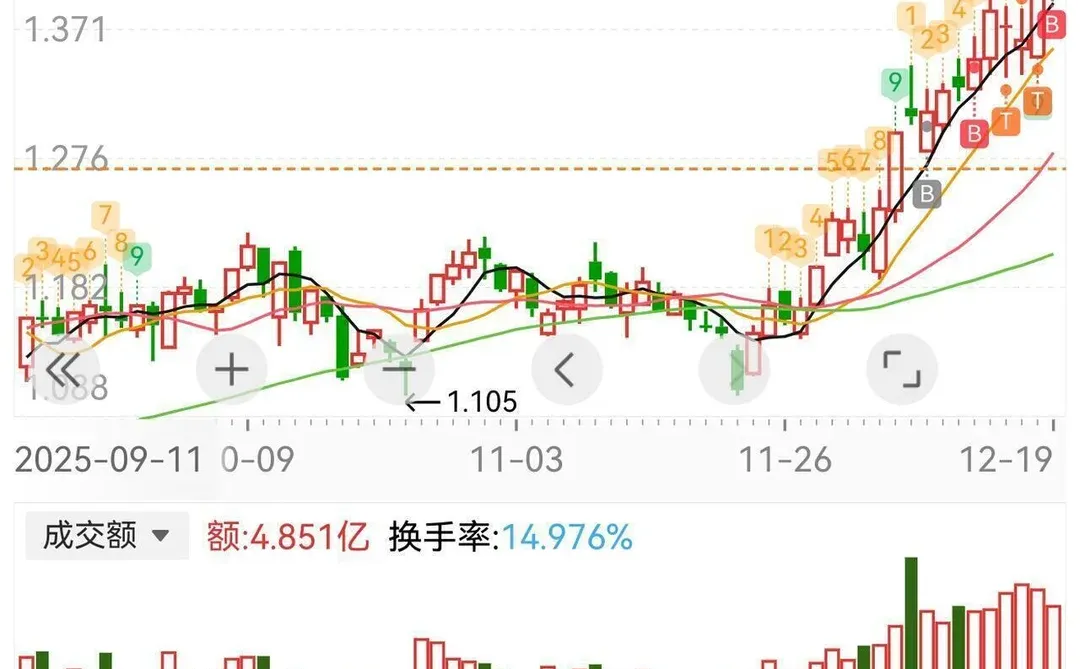 炒股,说说挣趋势钱方法-顺势而为