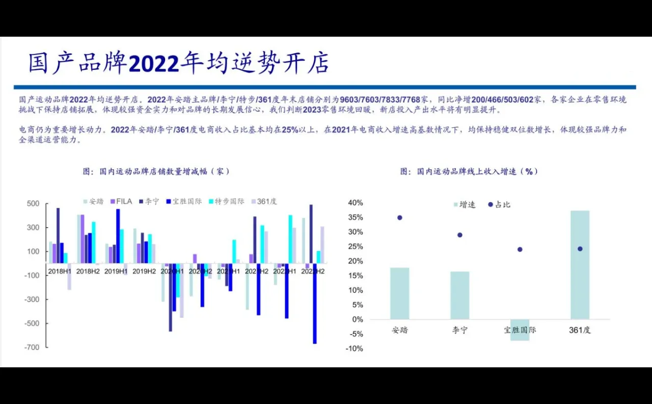 2023纺织服装行业:海外运动品牌财报梳理