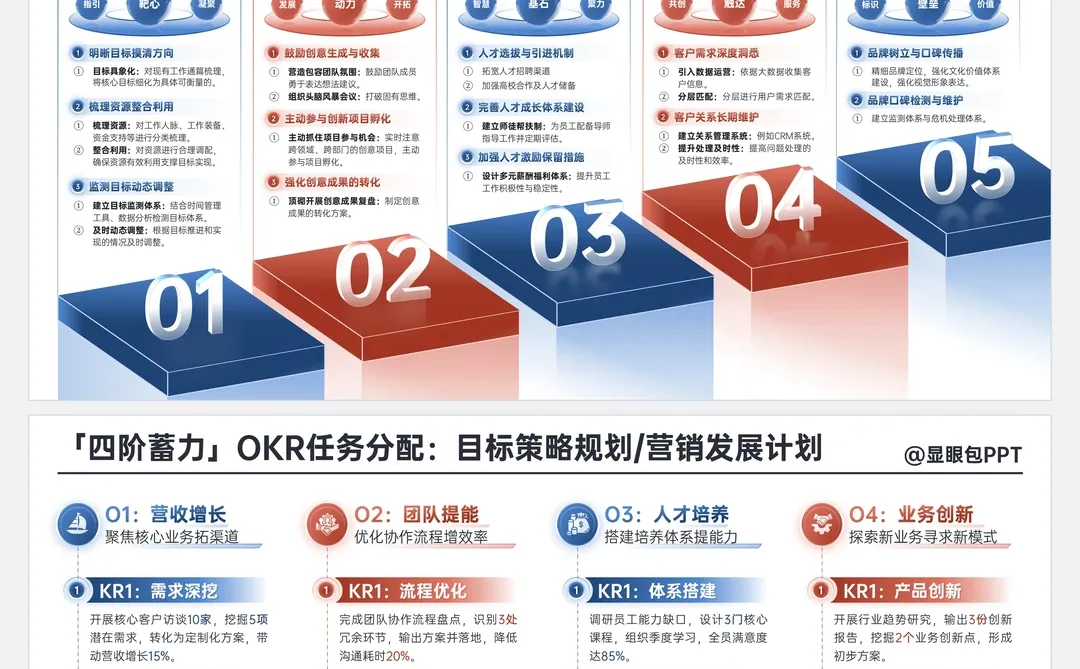 年终汇报:我的2025年干了什么活?