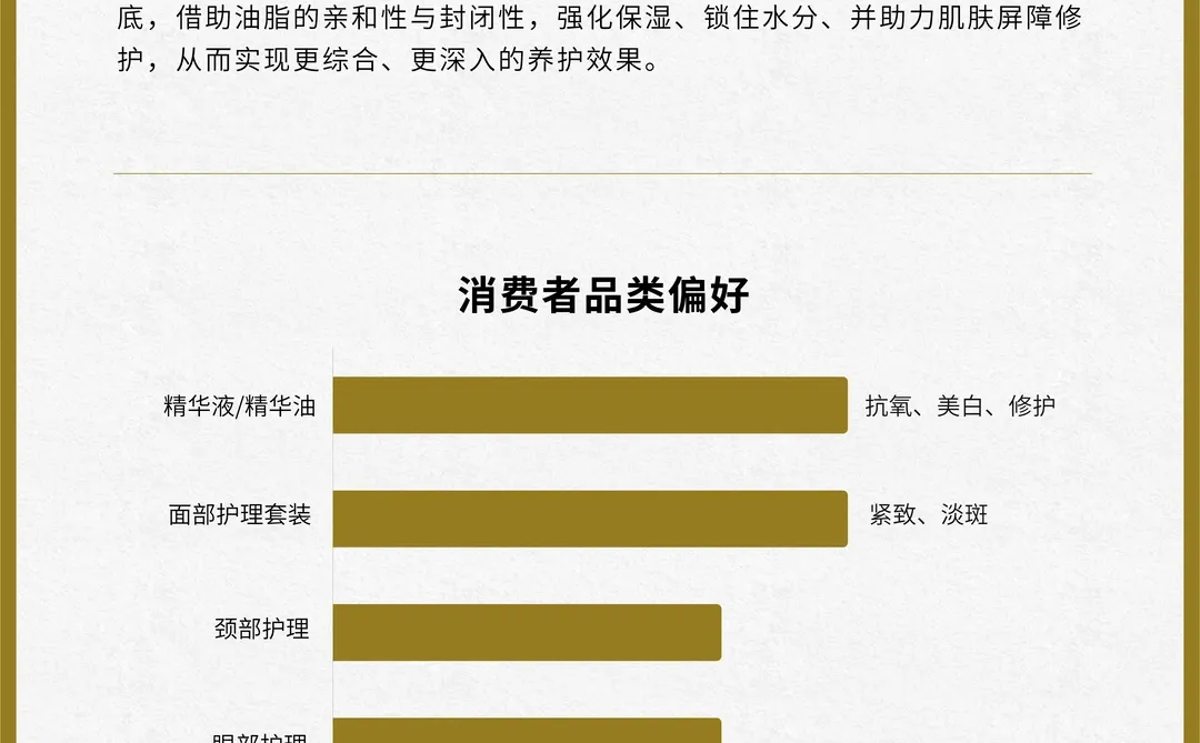 下一个超级品牌,会出现在精油赛道吗?
