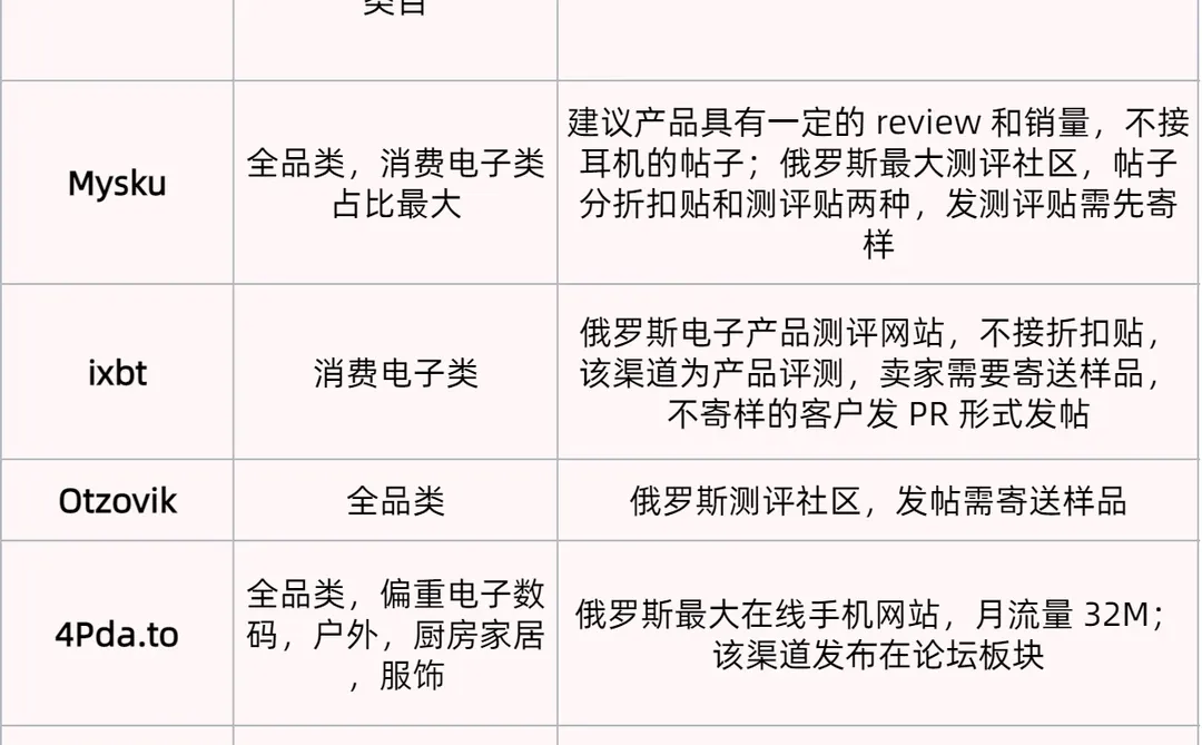 做跨境俄罗斯市场有哪些快速出单的方法?