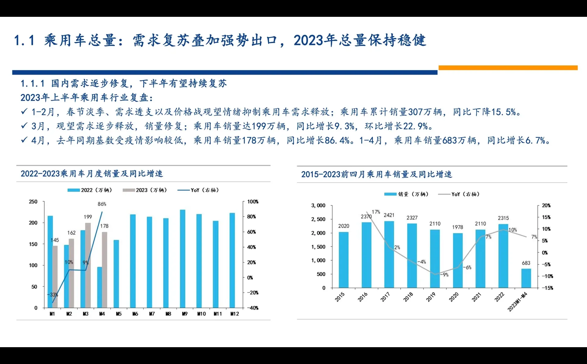 汽车整车2023年趋势报告