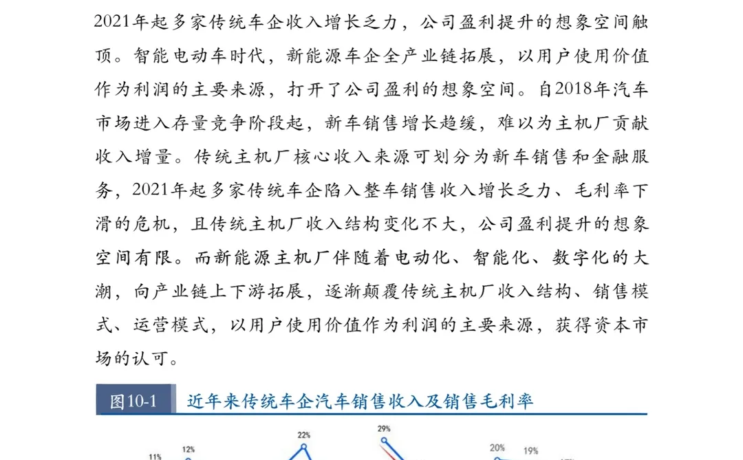 行业报告|2022乘用车市场十大趋势|汽车?