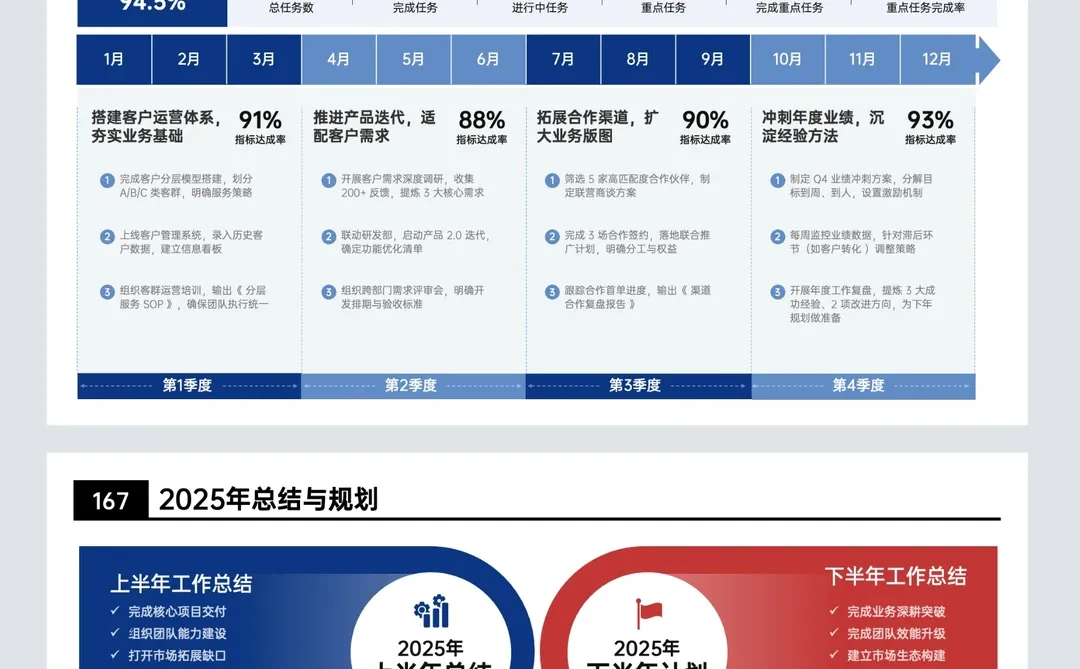 述职不瞎写！年终述职写得好被领导猛夸！