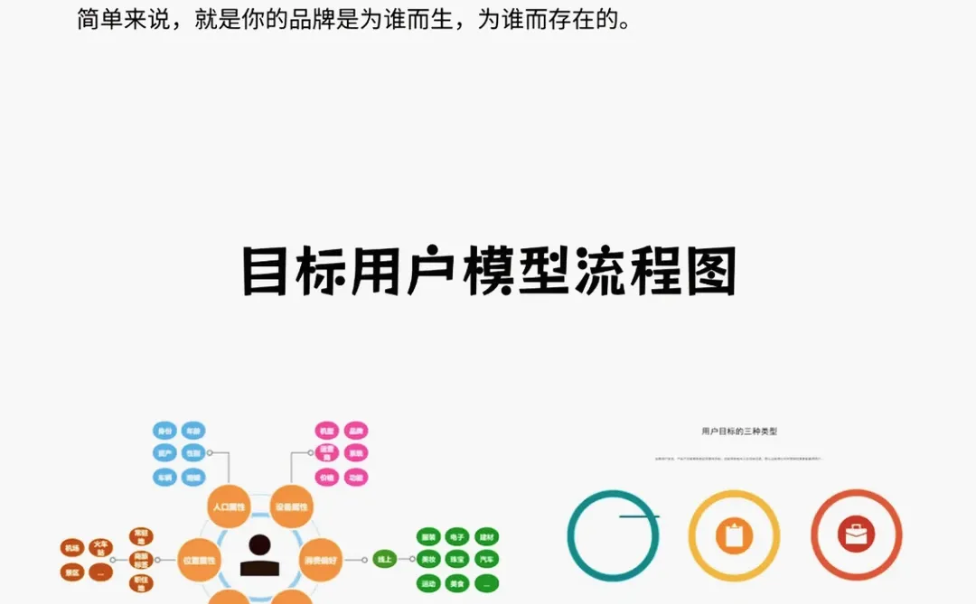 品牌全案策划3.5w，你认为值吗？