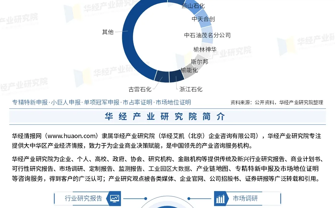 2026年中国低密度聚乙烯行业市场调查报告