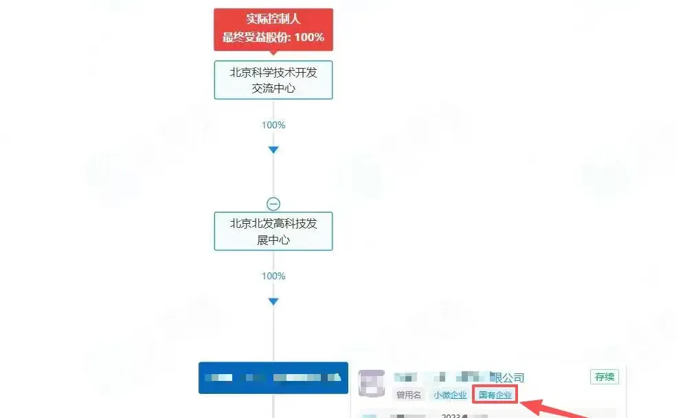 企业背书