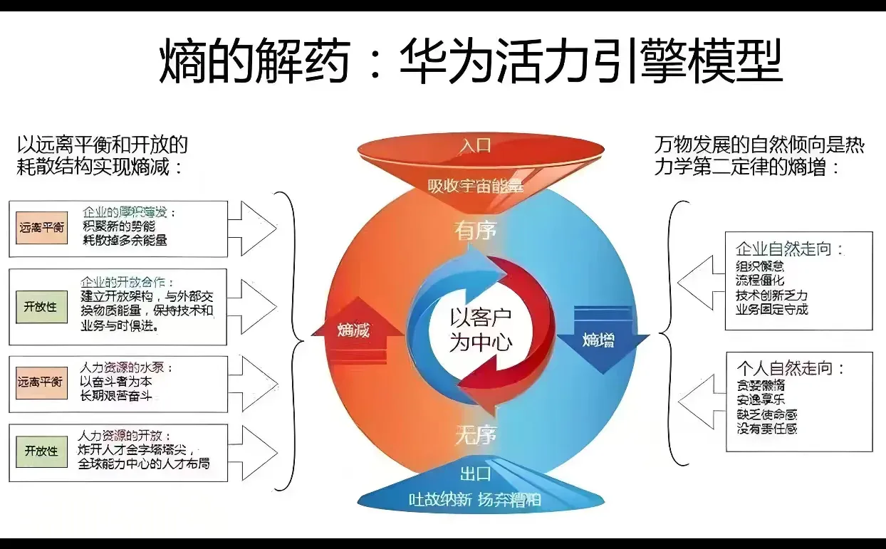 读懂了熵减哲学,也就读懂了混沌人生