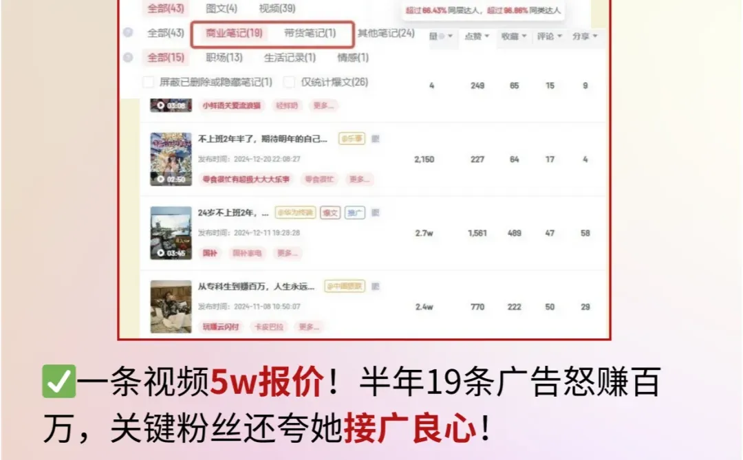 1年狂揽100w,人生变成摇钱树?