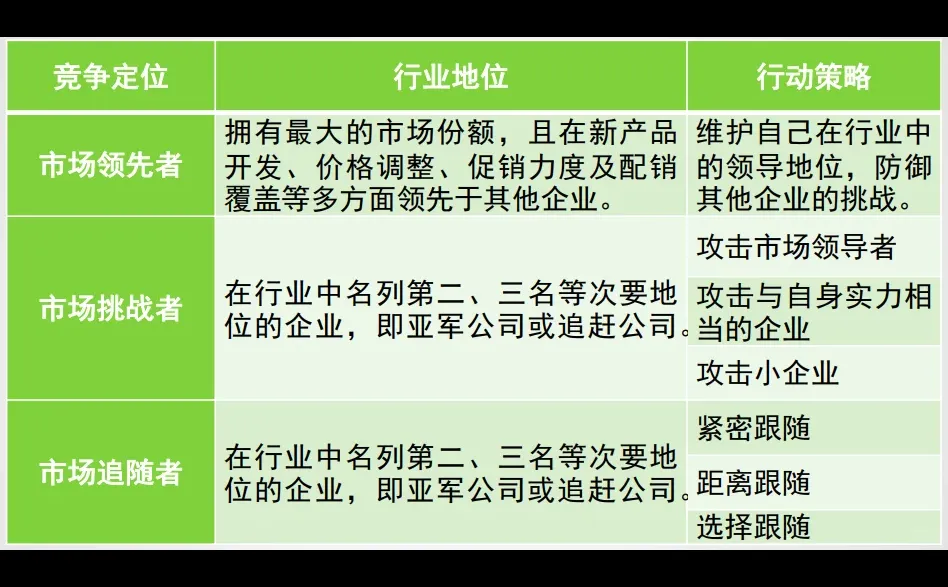 市场定位简述