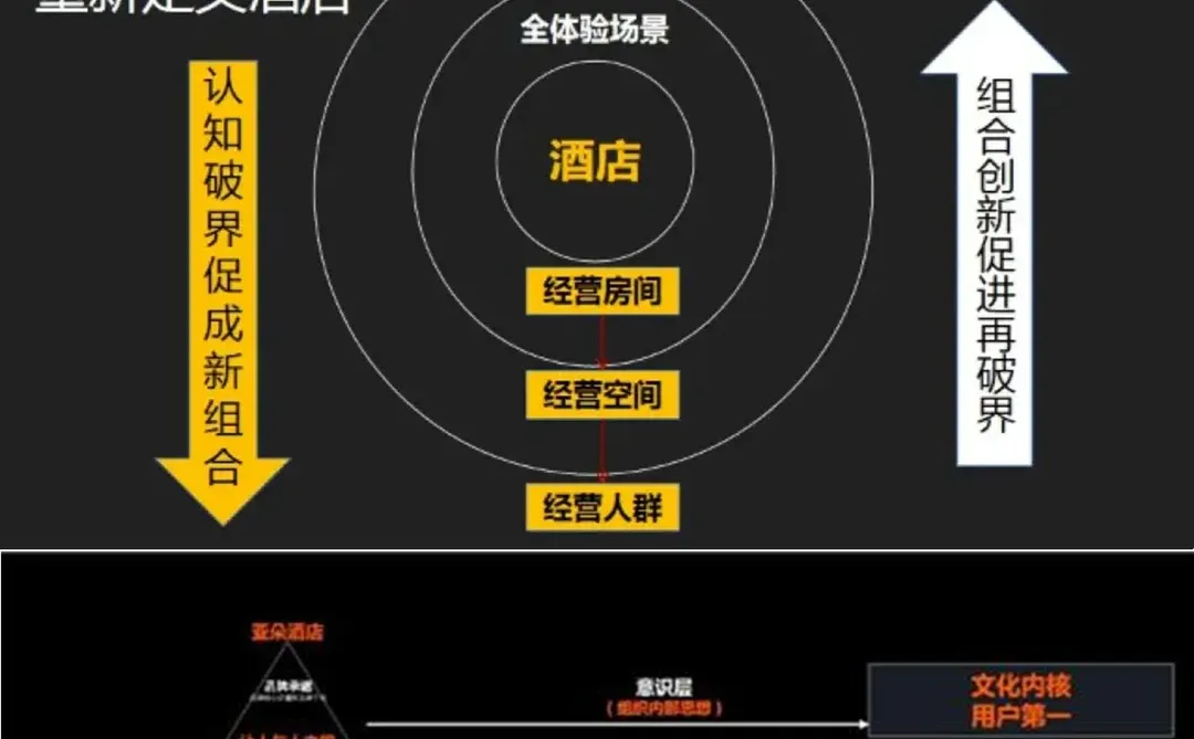 亚朵酒店是如何从无到有,逆袭成功的?