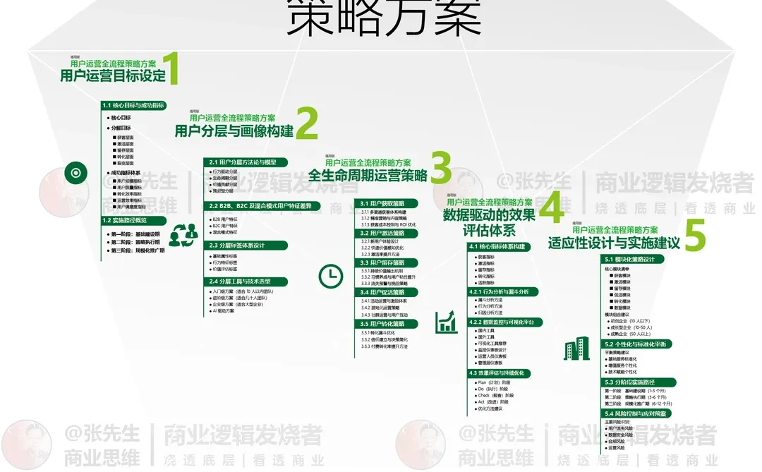 营销量化指标