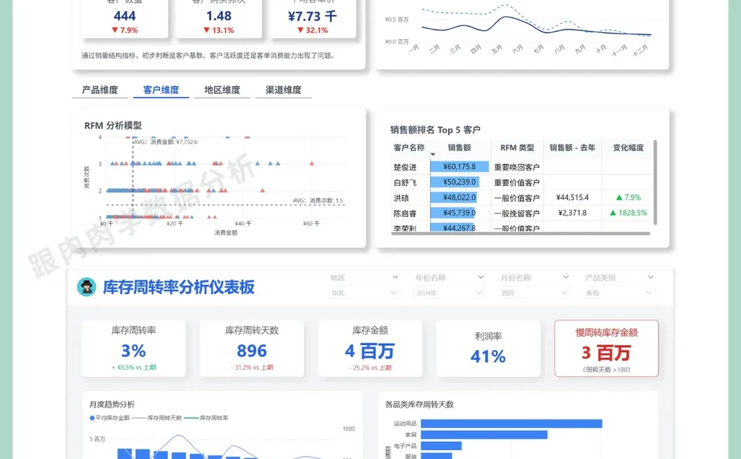 为什么你复盘了很多次,问题却还是没解决?