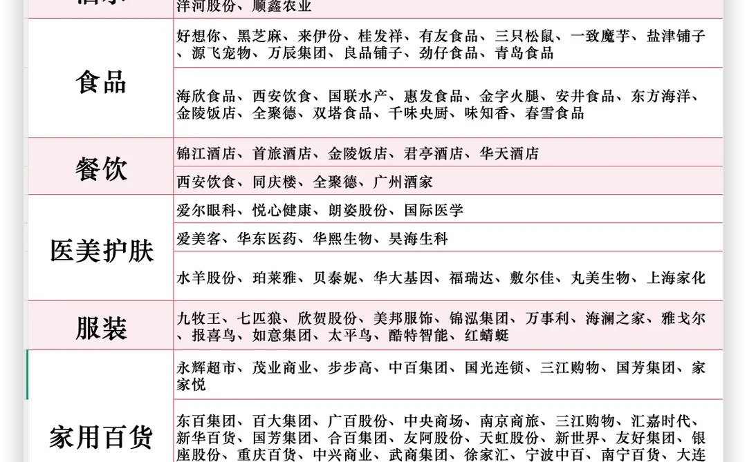 消费复苏