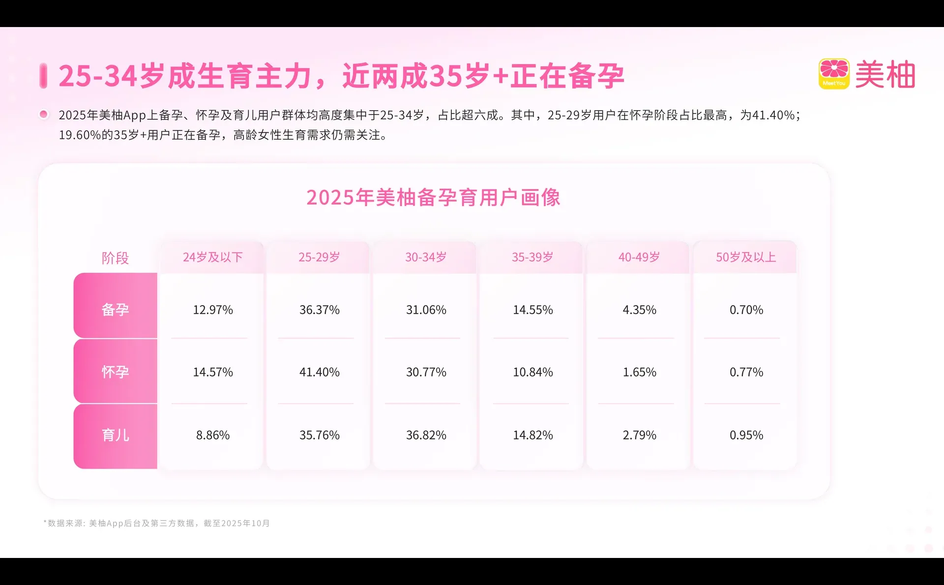 2025生育全景洞察