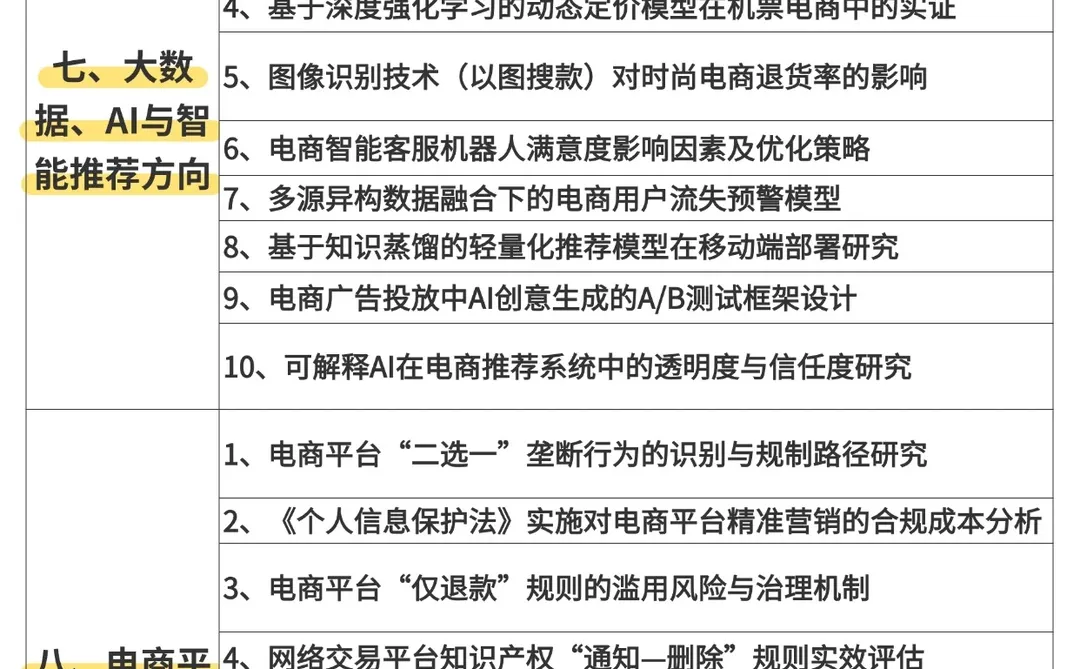 ?2026电子商务专业论文选题方向，直接抄?