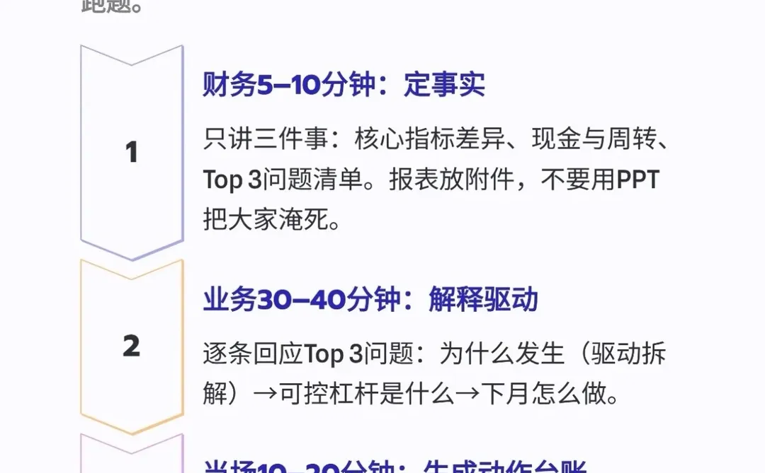 经营分析，是财务的时还是业务的事？