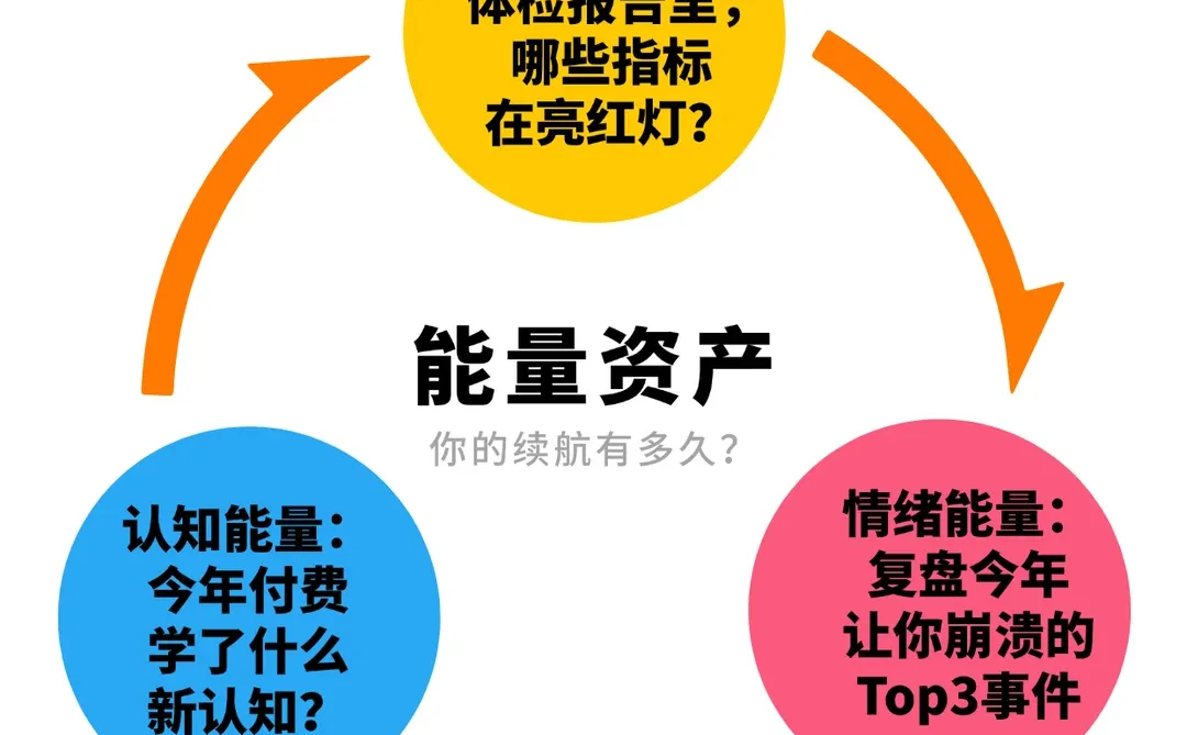 35岁这道坎，90%都摔在了无效复盘上