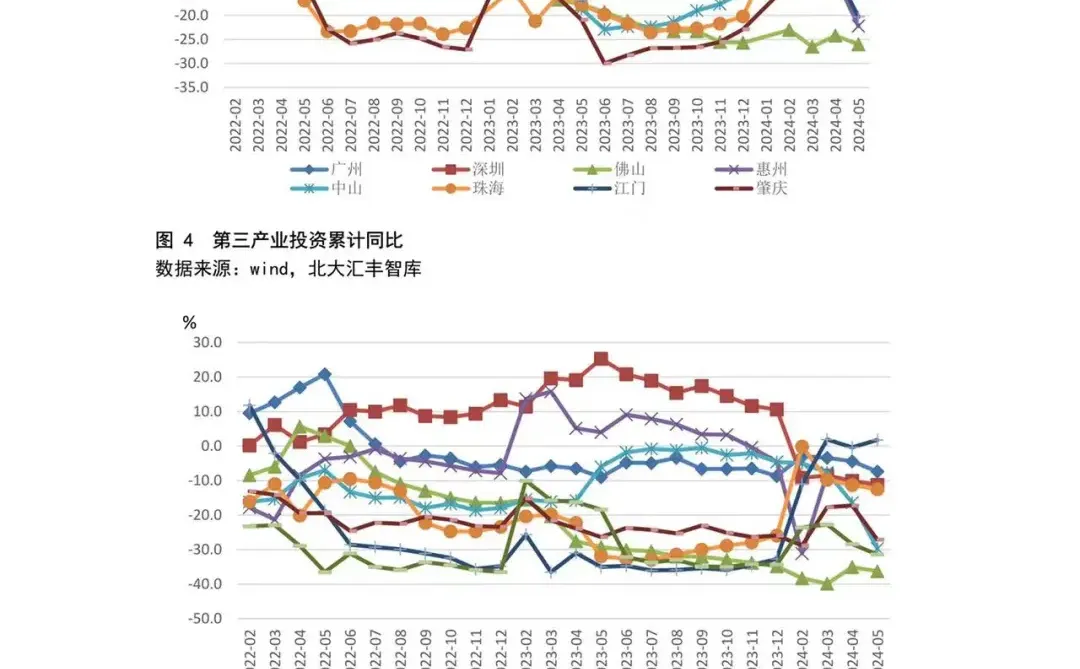 粤港澳大湾区经济分析报告（2024年第二季度