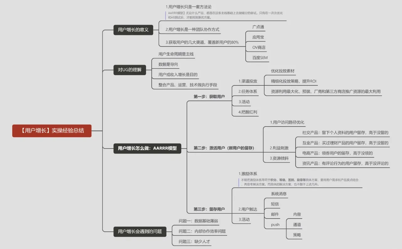 用户增长如何做？用户增长的AARRR模型理解