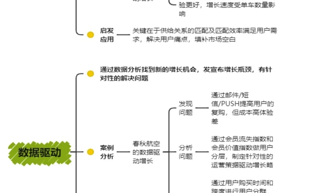 用户增长秘籍|用户运营?