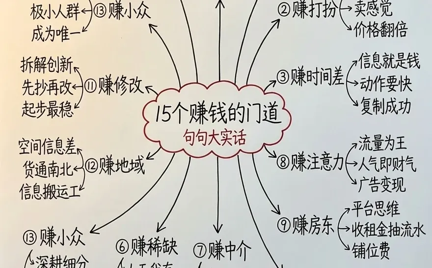 15个赚钱的门道，句句大实话（建议收藏）