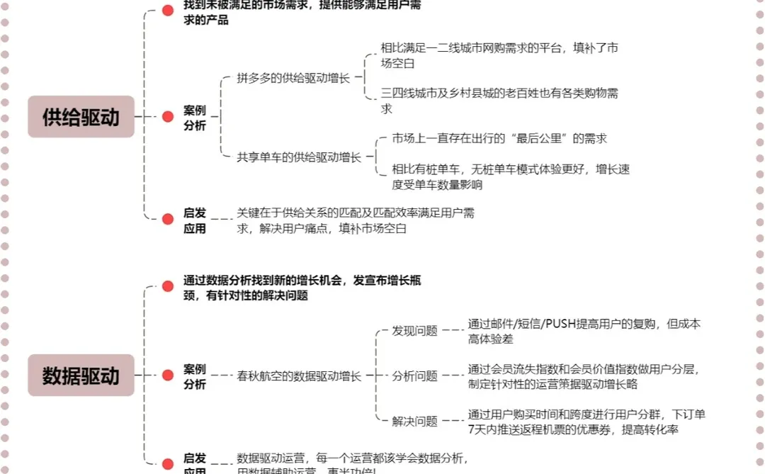用户运营之用户增长策略|营销获客