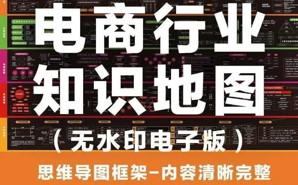 电商行业知识地图用户运营直播营销思维导图