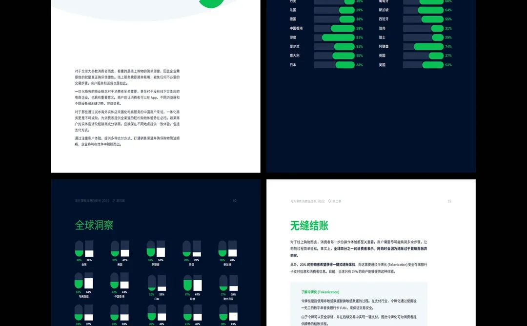别用国内经验做海外市场了！消费逻辑已变