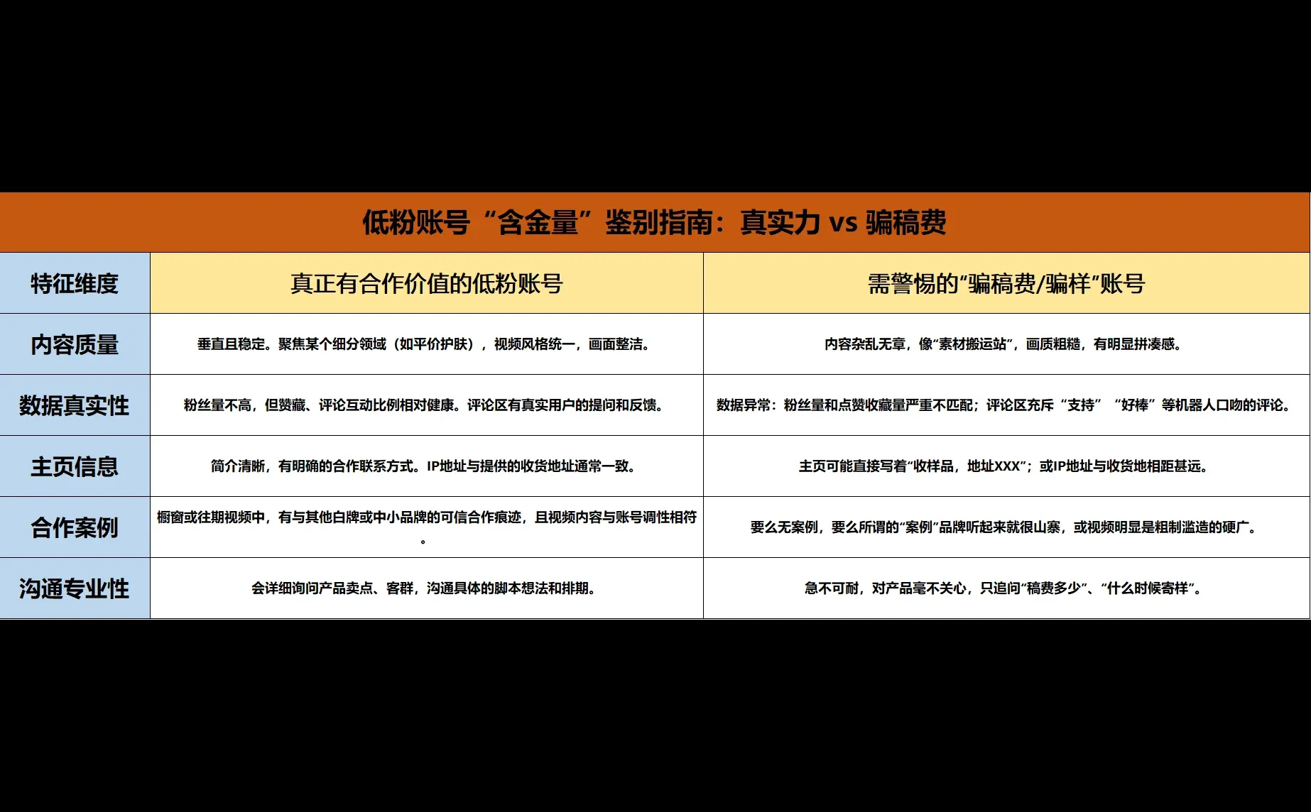BD新人Day 4 | 过3天“考察期”才发资料！
