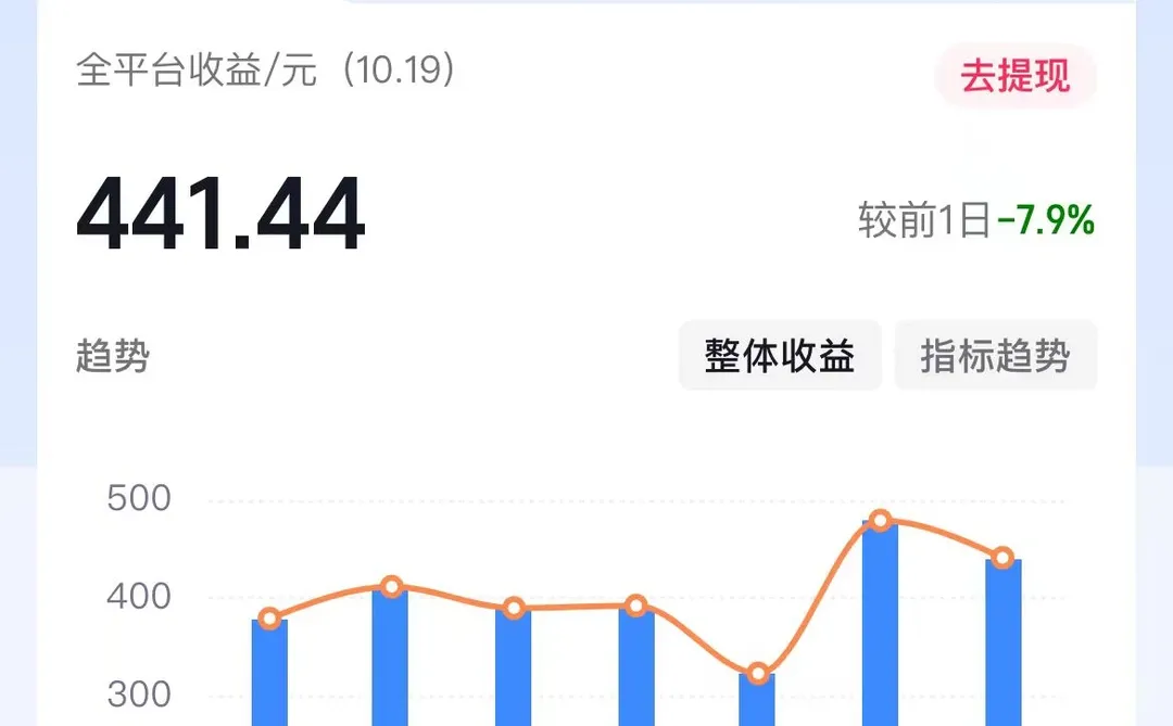 抖音新赛道流量爆炸??