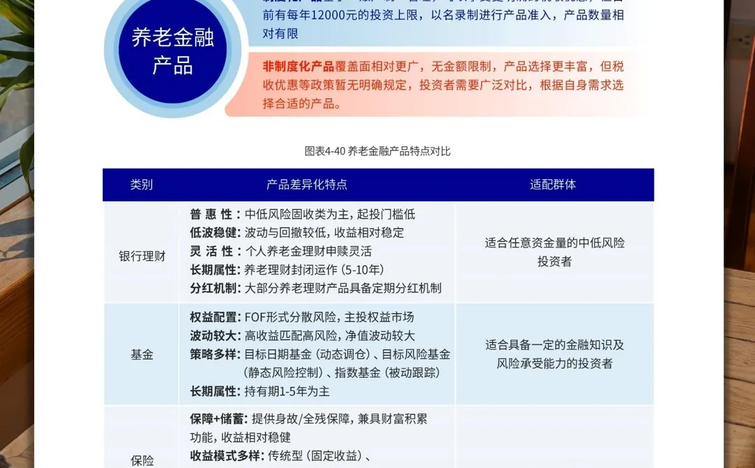?专业又轻松，一招搞定养老险