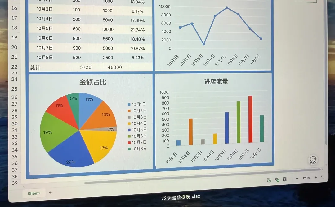 电商运营第一课！先学会数据分析和复盘！