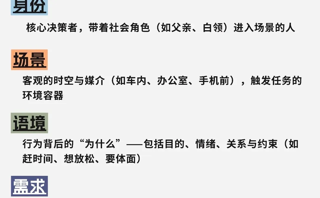 搞懂这个公式✨再也不怕用户说“不需要”！