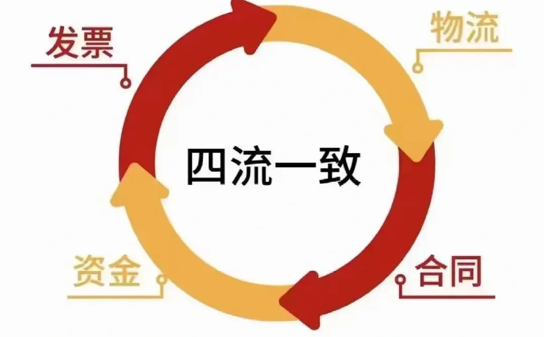 企业增量速看！速看！