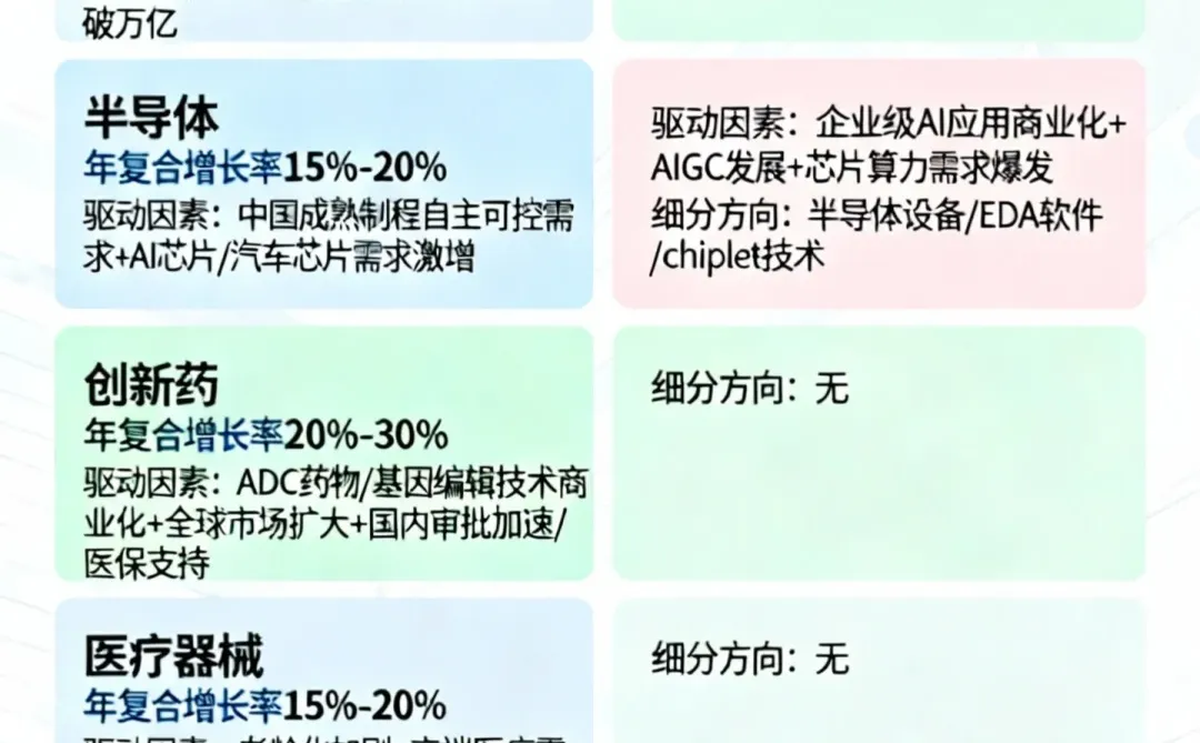 根据相关分析，未来五年内有望快速发展行业