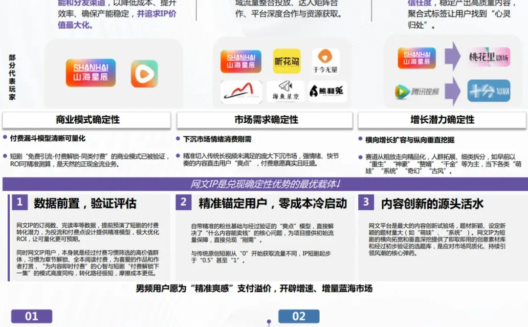 ?黄金赛道 | 网文IP短剧大揭秘