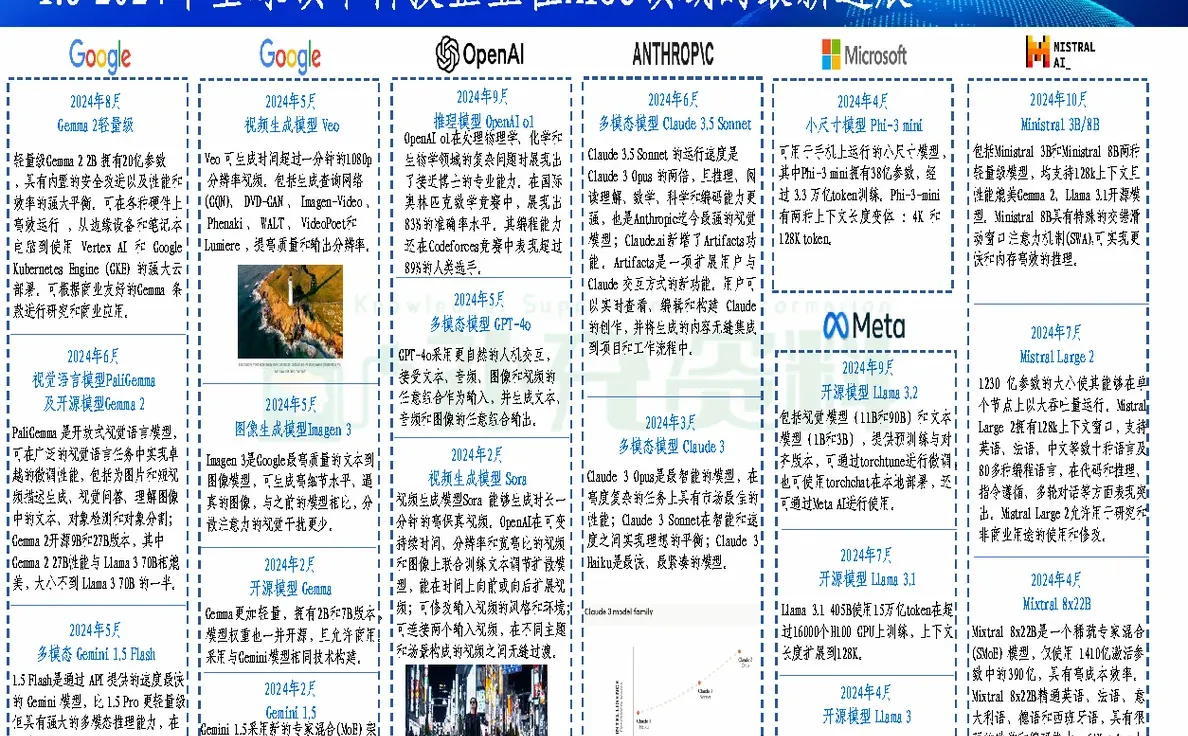 ?2024年全球AIGC产业全景报告